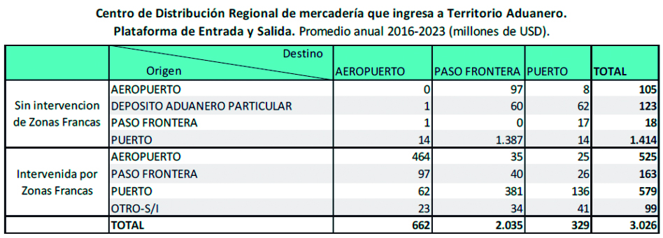 Centro_de_distribucion.jpg