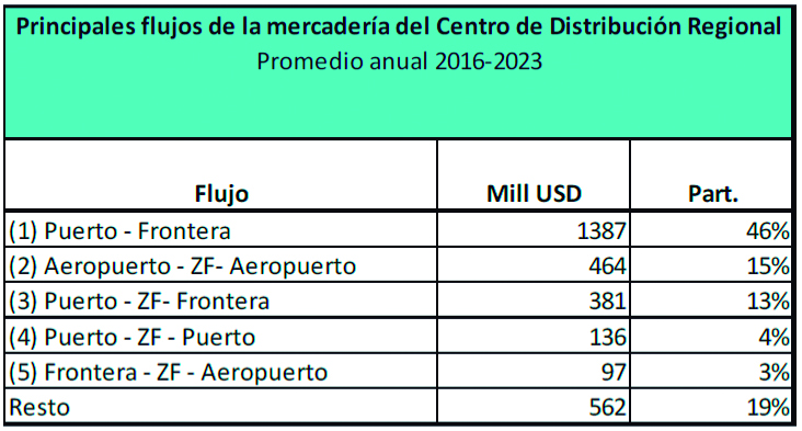 Centro_de_distribucion_2.jpg