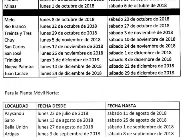 Nuevo concesionario del Servicio de Inspección Técnica Vehicular bajo responsabilidad del MTOP y Régimen de Concurrencia a las Nuevas Plantas de Inspección