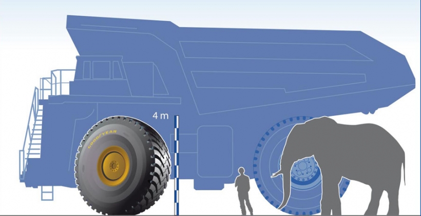 El neumático más grande de Goodyear mide como un elefante