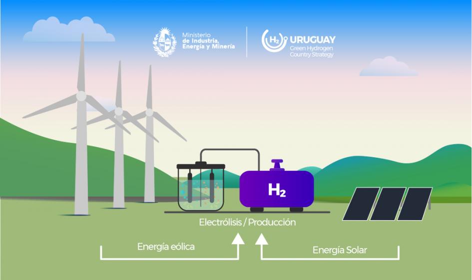 Uruguay da importante paso hacia el desarrollo del hidrógeno verde con la concreción del primer proyecto piloto