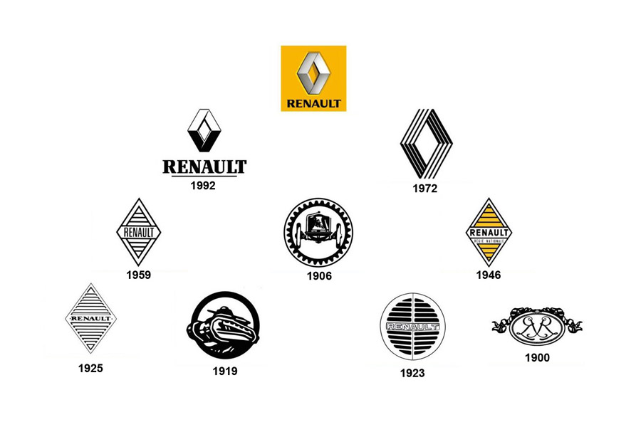 Renault: El logo inicialmente fue un adorno puesto frente a la bocina