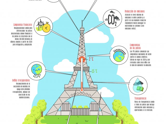 2025, año crucial para actualización de objetivos   climáticos nacionales y cumplimiento del Acuerdo de París